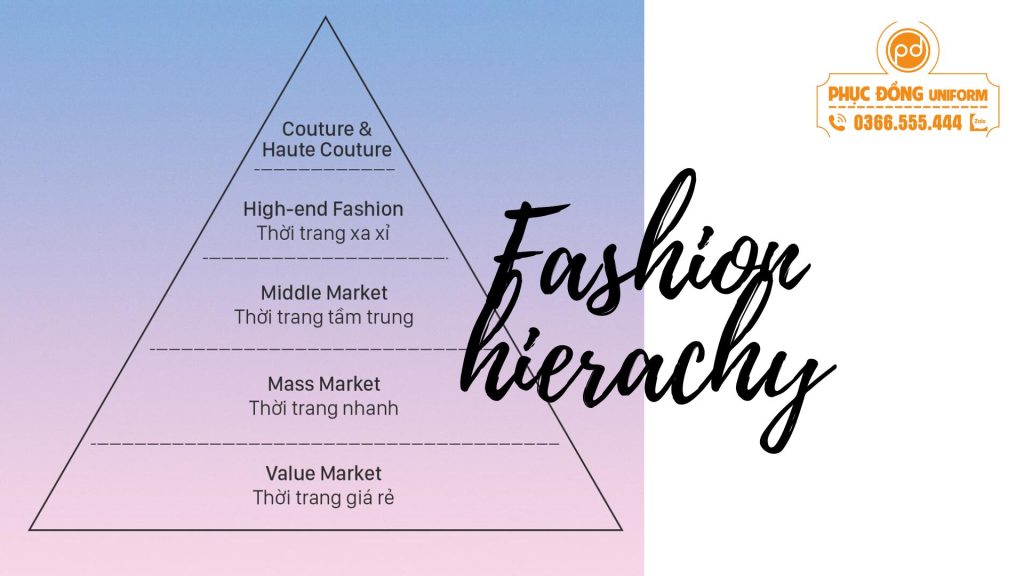 phân cấp thời trang